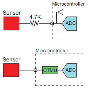 CVD and CTMU based electrical designs CVD and CTMU based electrical designs
